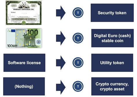 liechtenstein blockchain act profits